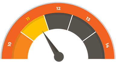 maximizationer meter